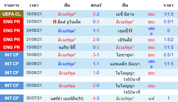 วิเคราะห์