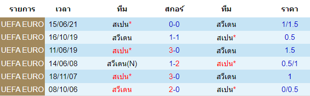 วิเคราะห์