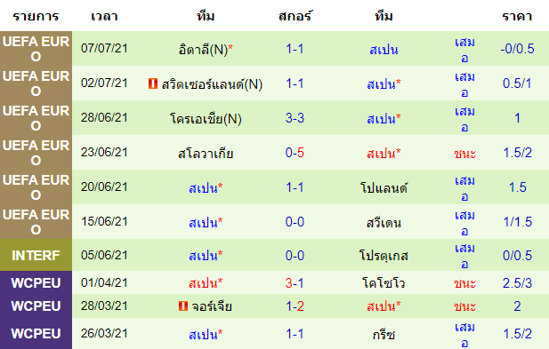 วิเคราะห์