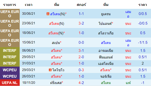 วิเคราะห์