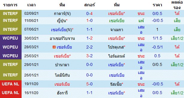 วิเคราะห์