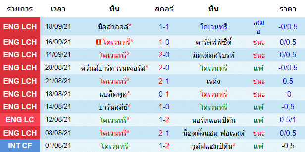 วิเคราะห์