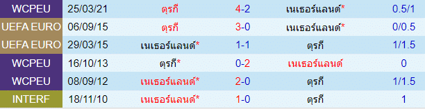 วิเคราะห์