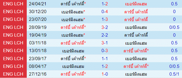 วิเคราะห์