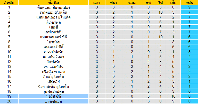 วิเคราะห์