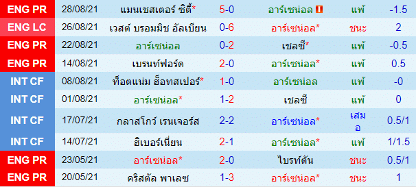 วิเคราะห์