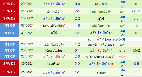 วิเคราะห์