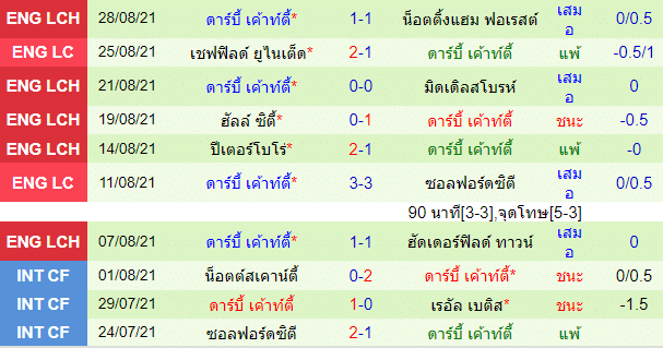 วิเคราะห์