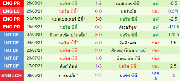 วิเคราะห์