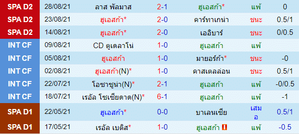 วิเคราะห์