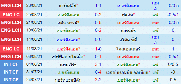 วิเคราะห์