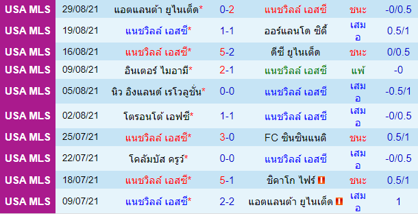 วิเคราะห์