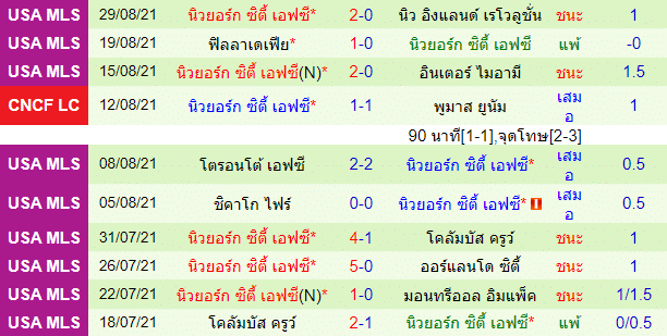 วิเคราะห์