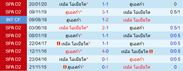 วิเคราะห์