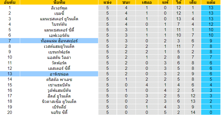 วิเคราะห์