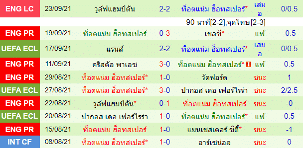 วิเคราะห์