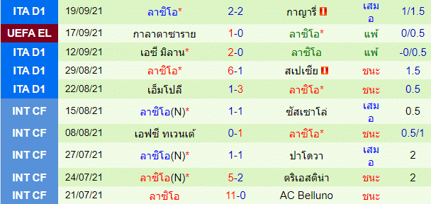 วิเคราะห์