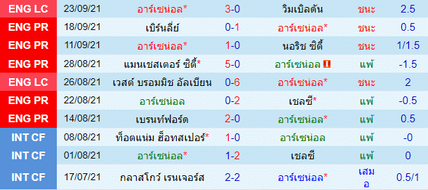 วิเคราะห์