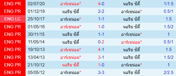 วิเคราะห์