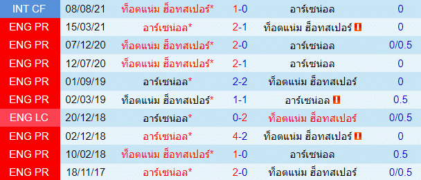 วิเคราะห์