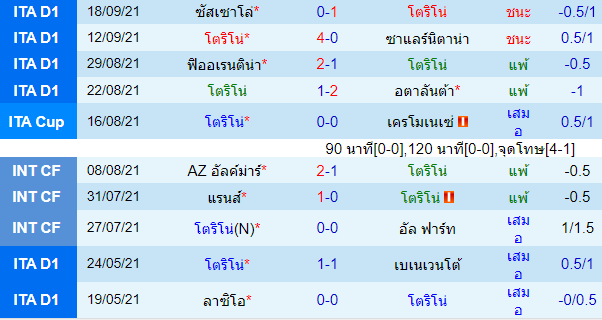 วิเคราะห์