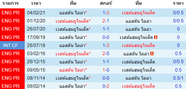 วิเคราะห์