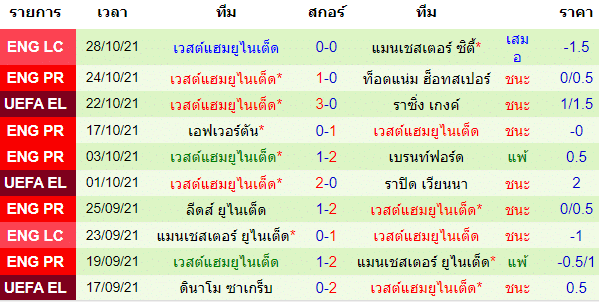 วิเคราะห์