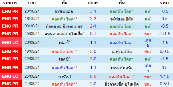 วิเคราะห์