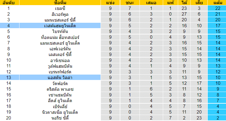 วิเคราะห์