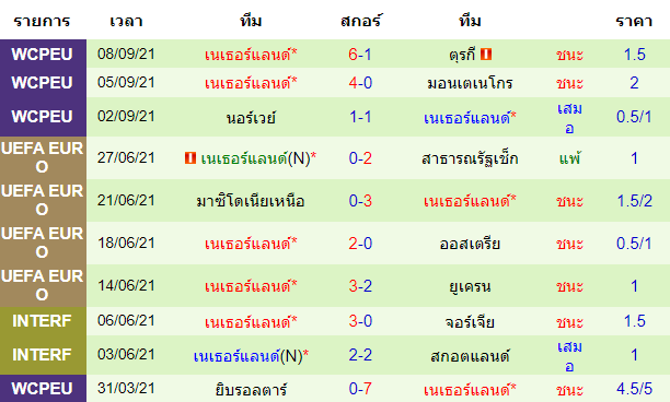 วิเคราะห์