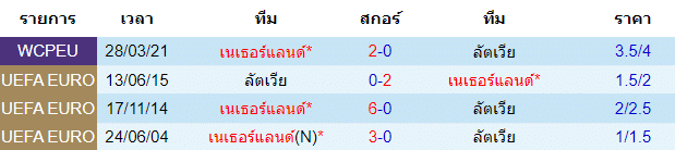 วิเคราะห์