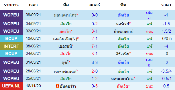 วิเคราะห์