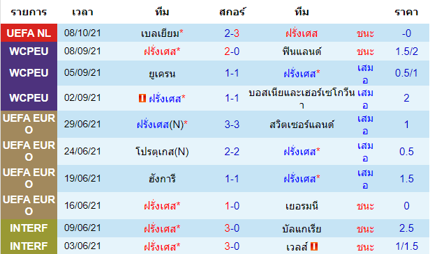 วิเคราะห์