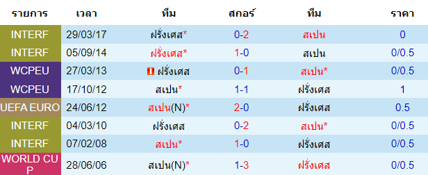 วิเคราะห์