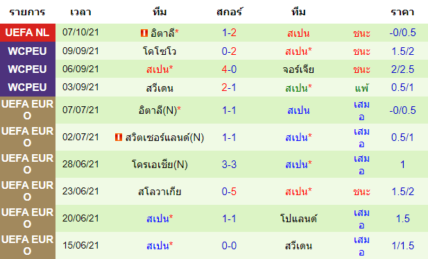 วิเคราะห์