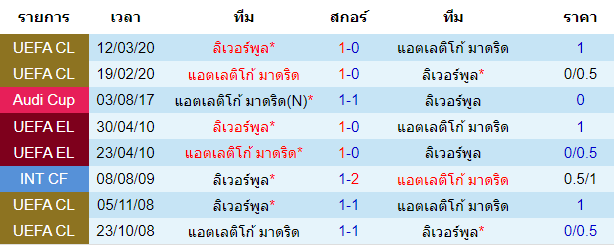 วิเคราะห์