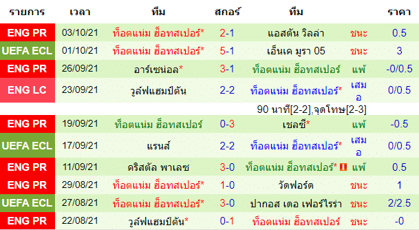 วิเคราะห์