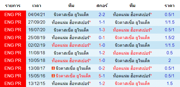 วิเคราะห์