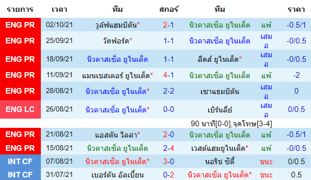 วิเคราะห์