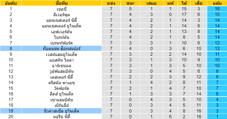 วิเคราะห์