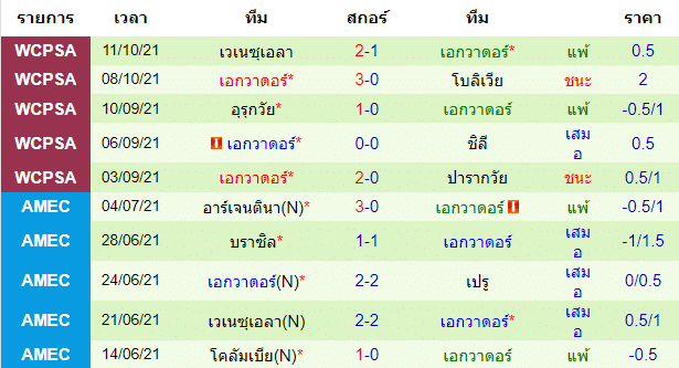 วิเคราะห์