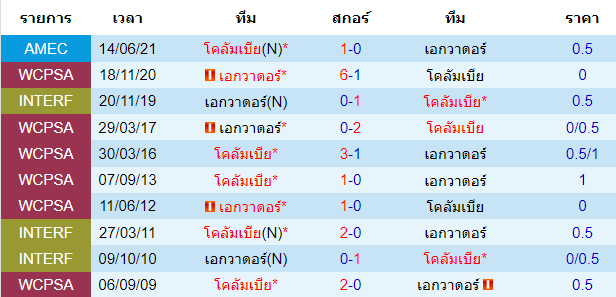 วิเคราะห์