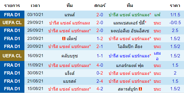 วิเคราะห์