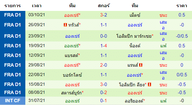 วิเคราะห์