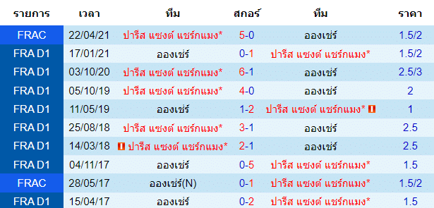 วิเคราะห์