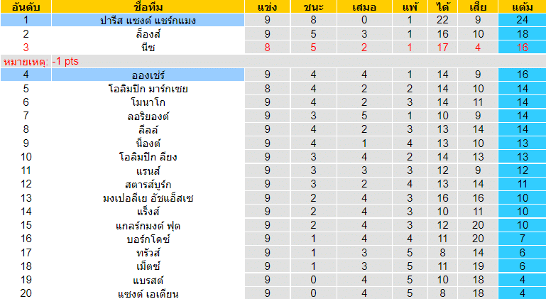 วิเคราะห์