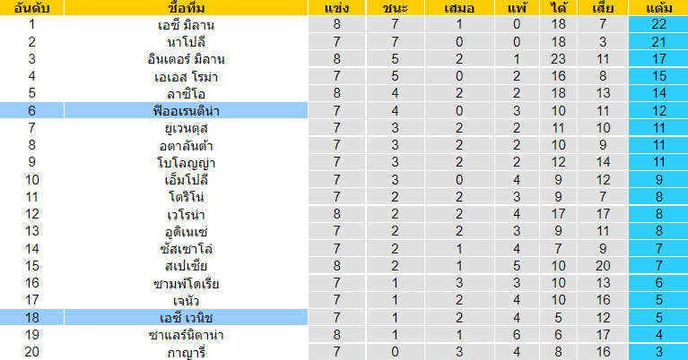 วิเคราะห์