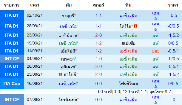 วิเคราะห์