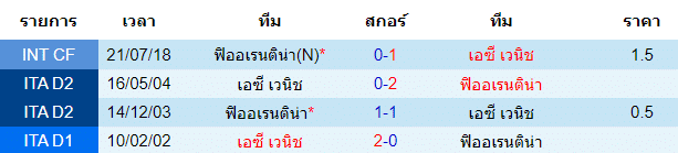 วิเคราะห์