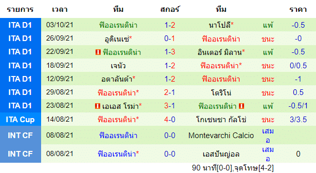 วิเคราะห์